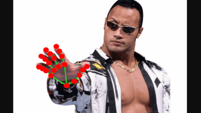 A demonstration of Dwayne Johnson performing a hand gesture.